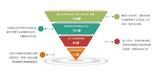 上市房地产行业的困局与破局 A股上市公司新媒体榜单揭示行业新动向